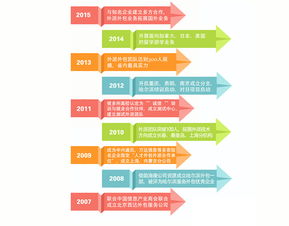 多方戰(zhàn)略 軟件外包服務(wù)的競(jìng)爭(zhēng)優(yōu)勢(shì)與實(shí)施路徑